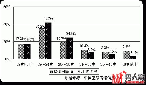 腾讯发起手机使用调查